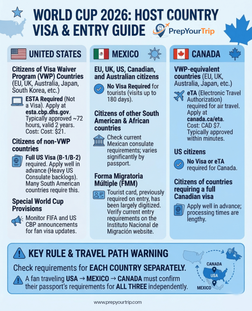 world cup 2026 visa guide